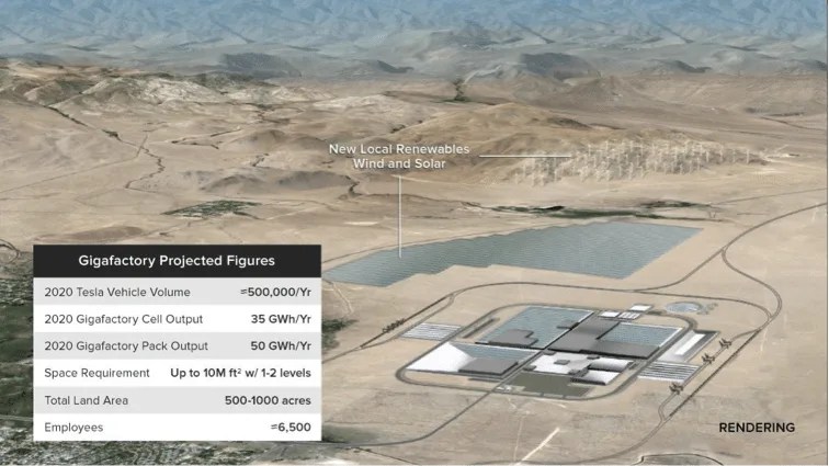 gigafactory