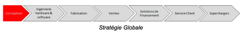 strategie-tesla