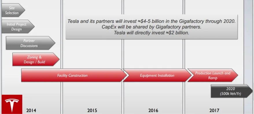 planning-tesla
