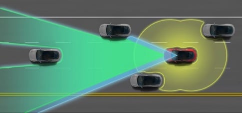 Dessin présentant les angles couverts par les caméras d'un véhicule Tesla, et la gestion par l'Autopilot.