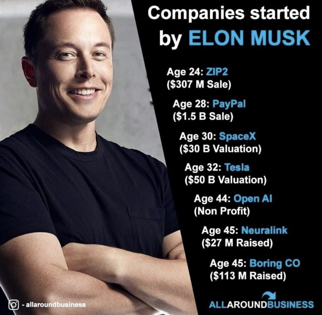 Picture of Elon Musk and invention descriptions