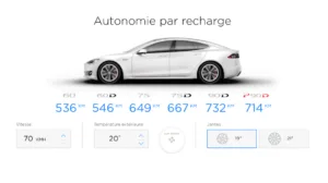 Autonomie par Charge 2