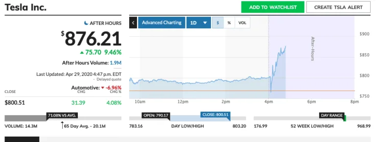 tesla-bourse