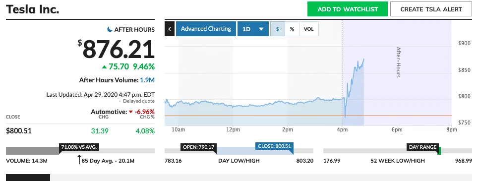 tesla-bourse