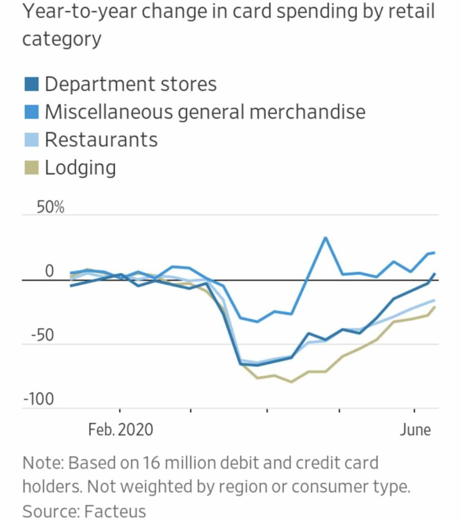 reprise dans l'économie réelle