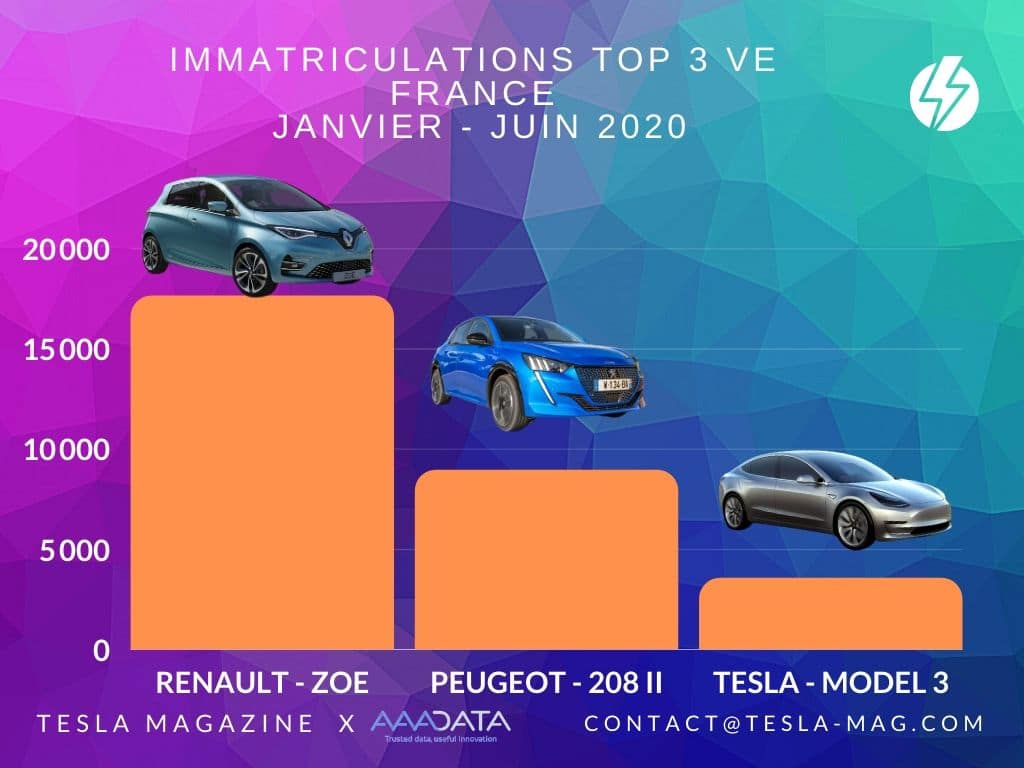 etude-tesla-mag-top3