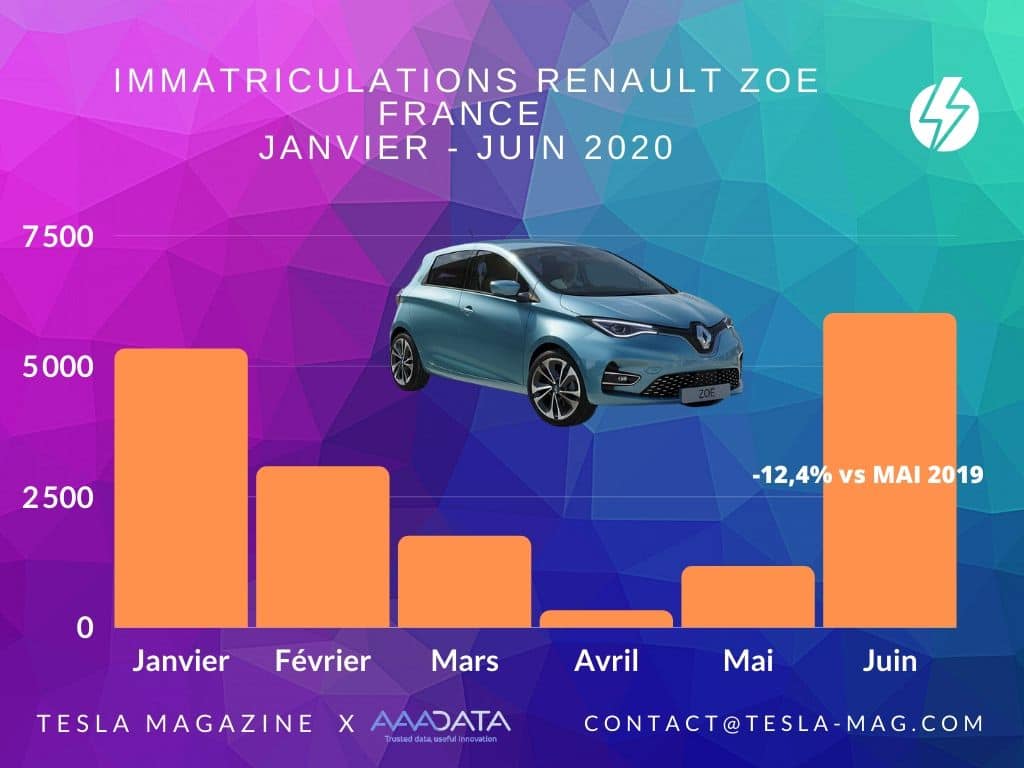 etude-tesla-mag-zoé