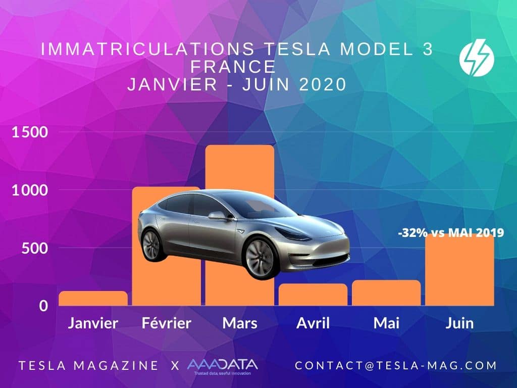 etude-tesla-mag-model-3