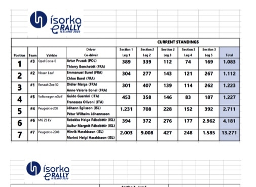 tableau e-rally