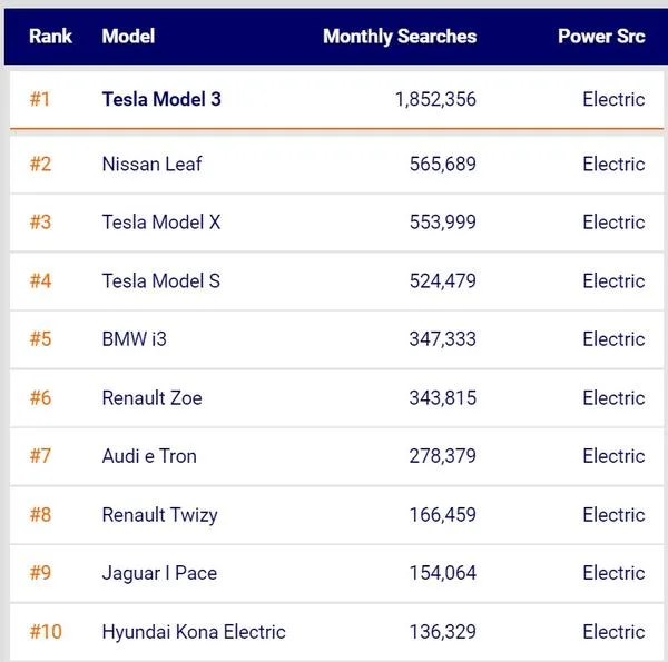 tesla model 3