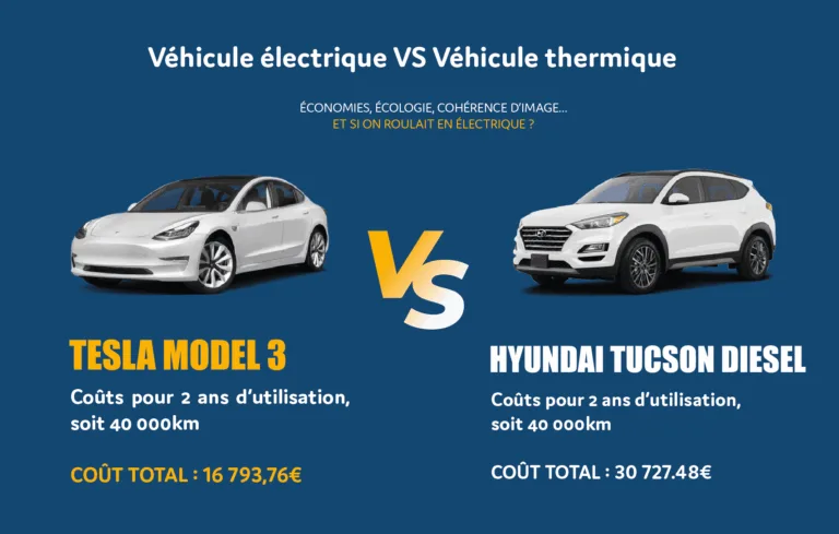 Tesla Model 3: un choix plus rentable qu&rsquo;une Hyundai Tucson Diesel
