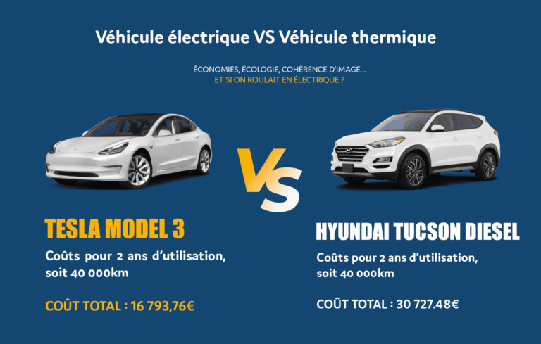 Tesla Model 3: un choix plus rentable qu’une Hyundai Tucson Diesel
