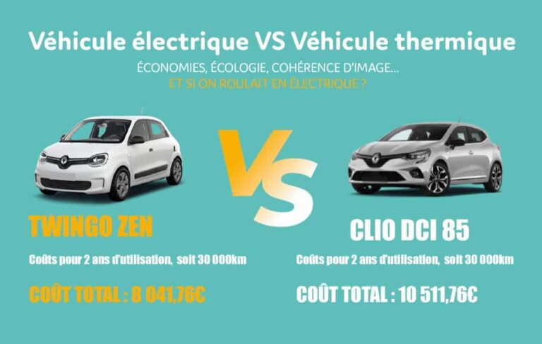 Renault Twingo Zen électrique VS Clio Diesel