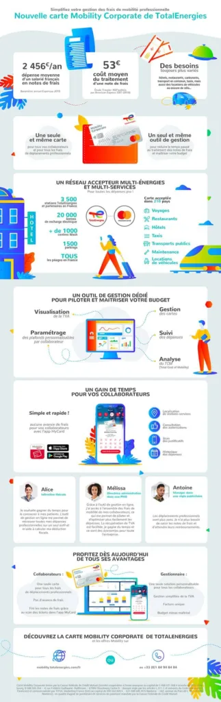 Infographie total energie