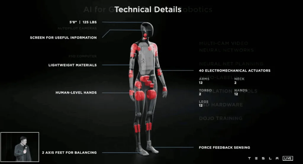 Détails techniques du robot Tesla