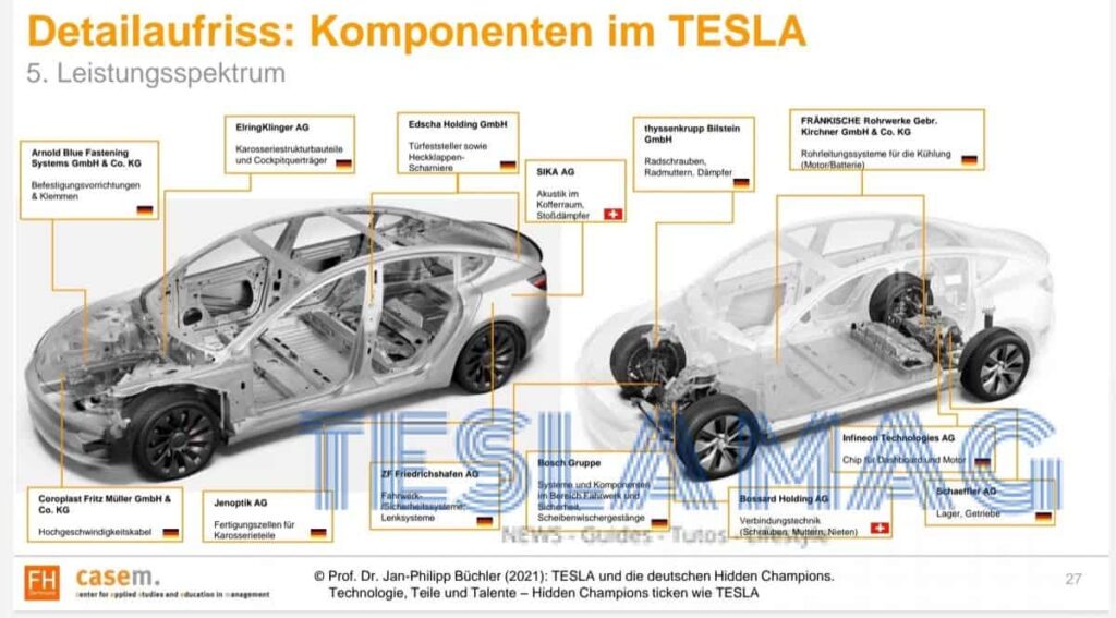 Tesla Model 3 allemande