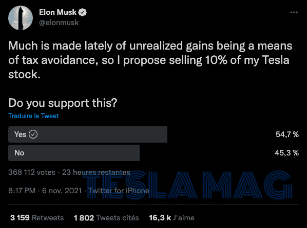 Elon Musk sondage