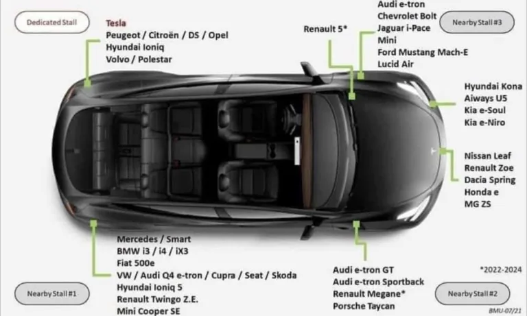 Superchargers ouverts à tous: avec une Hyundai Ioniq