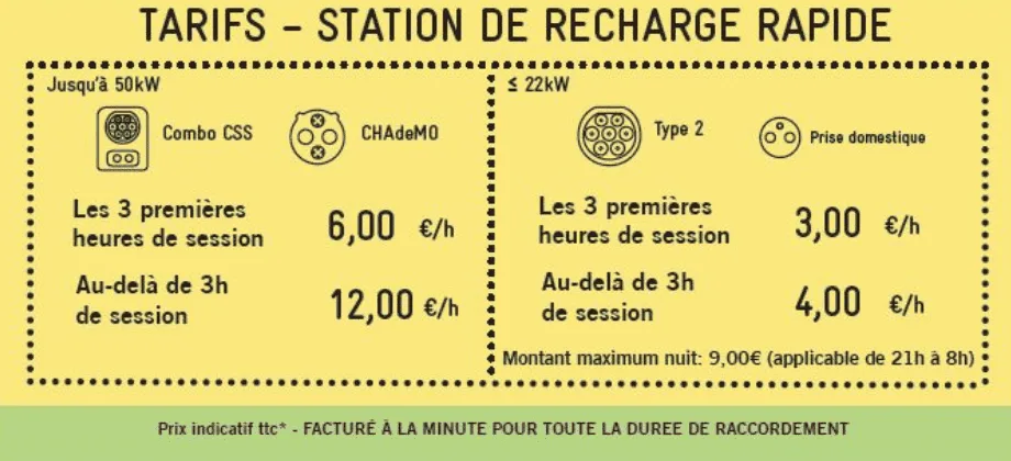 Tarifs Charge rapide à Bordeaux