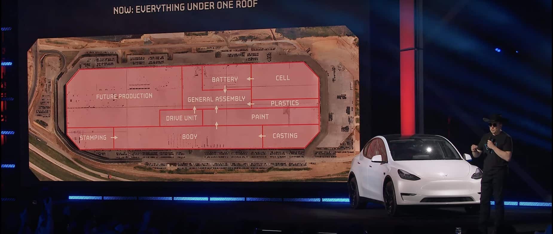 Tesla : Gigafactory Austin, Texas