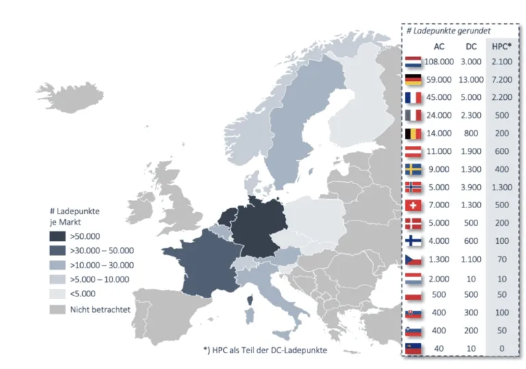 borne en europe