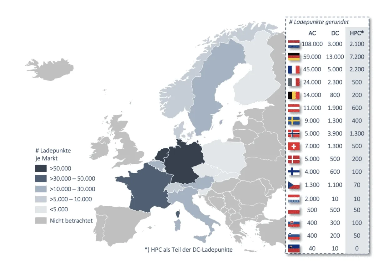 borne en europe