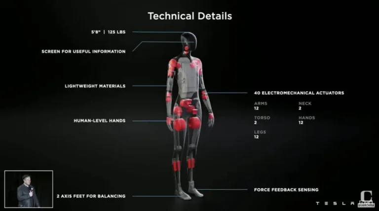 Tesla Bot: De nouvelles réservations fin septembre?