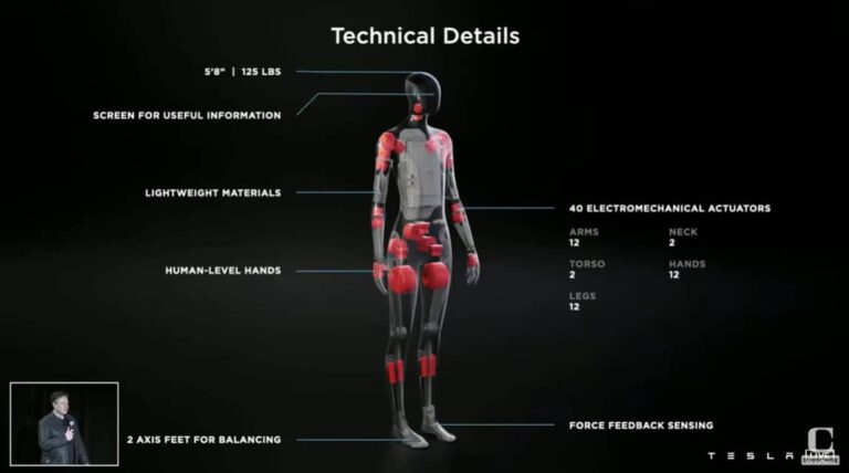 Tesla Bot: De nouvelles réservations fin septembre?