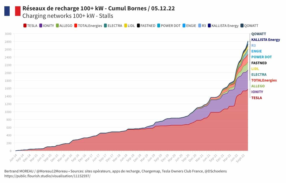 Un réseau de bornes de recharge sur tout le territoire - Régie Energis