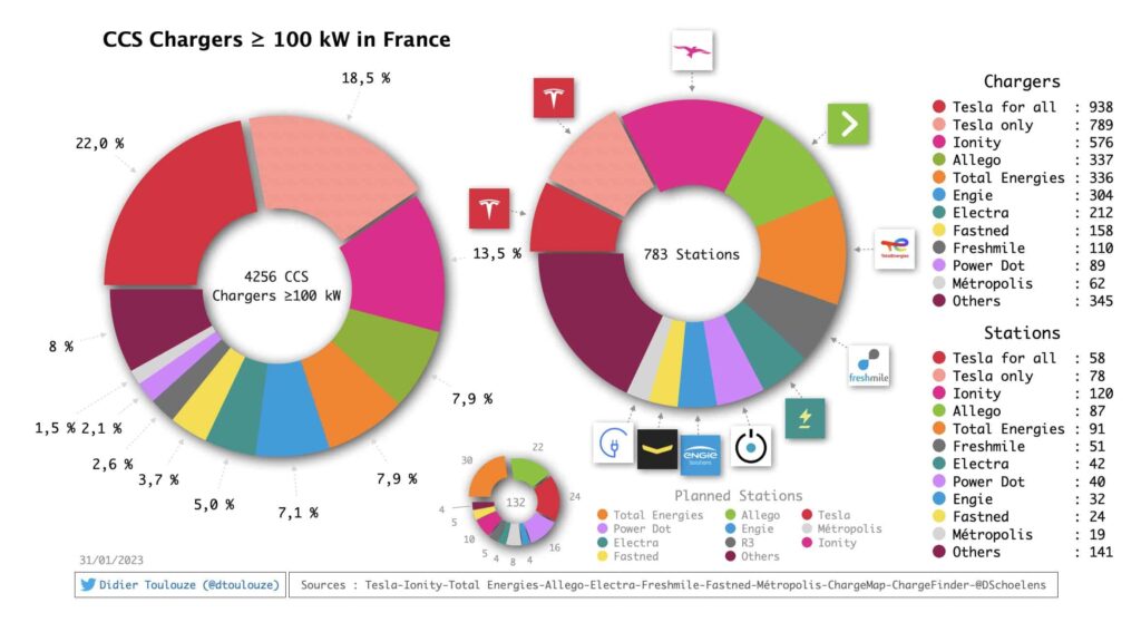 Suivi déploiement bornes en Janvier 2023