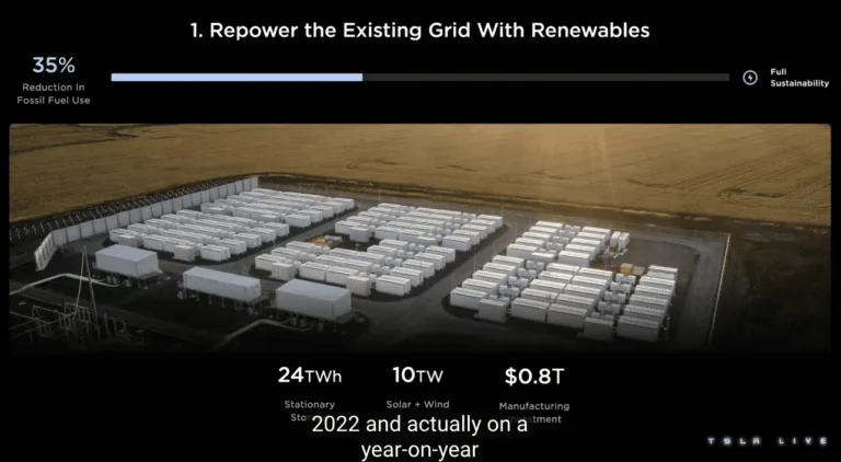 Investor Day Tesla: Voici ce que nous avons retenu
