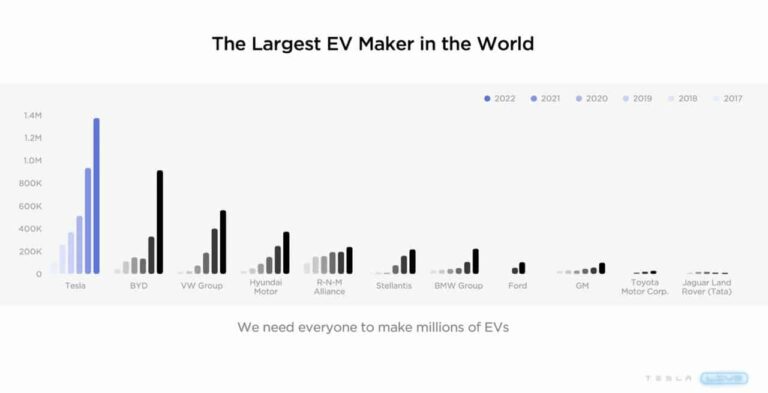 « Nous sommes convaincus que la Model Y sera la voiture la plus vendue au monde cette année », affirme Elon Musk devant les investisseurs