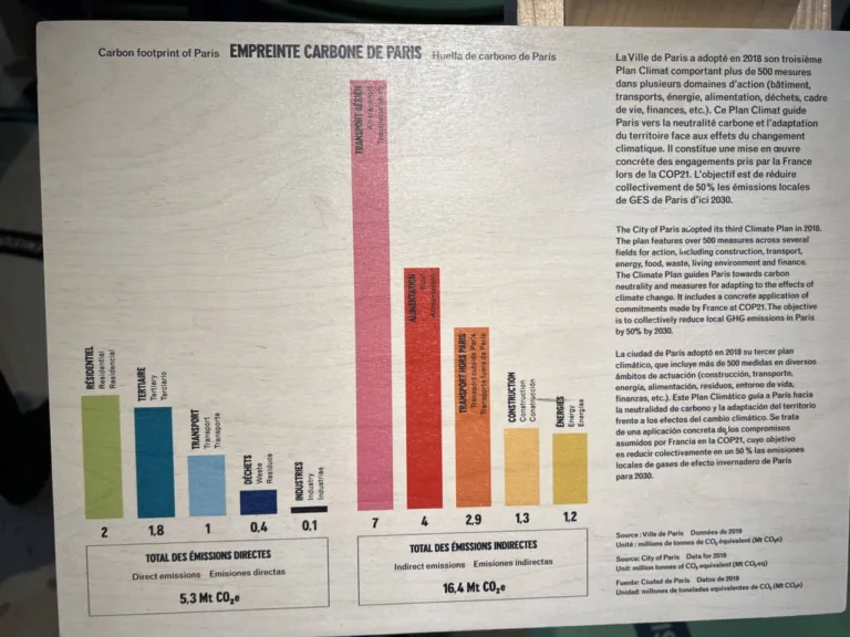 Profitez de votre mercredi pour visiter l&rsquo;expo Urgence Climatique à la cité des sciences