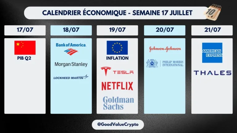 Les Chiffres Économiques de la Semaine : une Publication très Attendue
