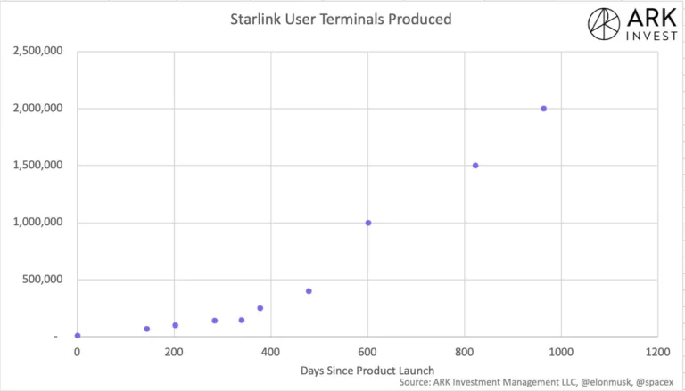 SpaceX&rsquo;s Exponential Growth: A Balanced Look at the Future of Space Exploration and Business