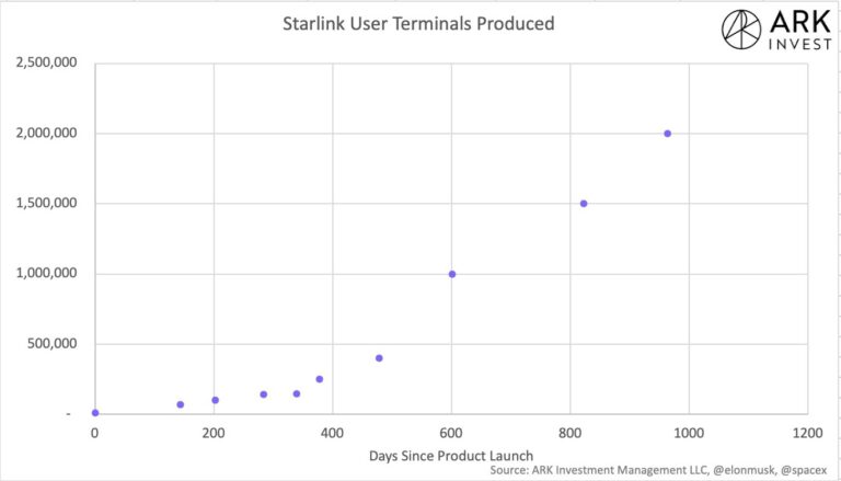 SpaceX’s Exponential Growth: A Balanced Look at the Future of Space Exploration and Business