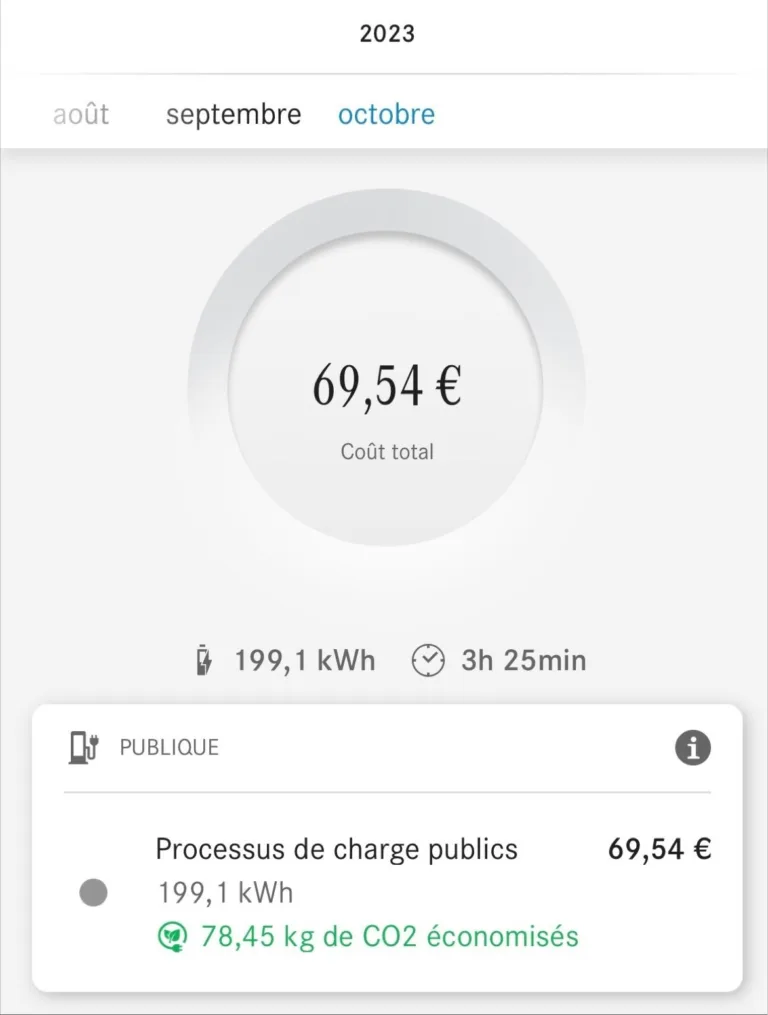 Réseau de recharge : combien ça coûte réellement ?
