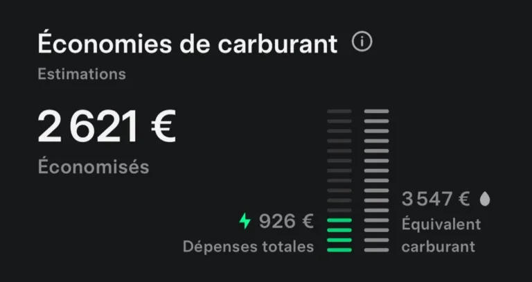 « 2600€ d&rsquo;économisés ! Sans stress ou privations », un propriétaire de Model Y heureux de son passage à l&rsquo;électrique