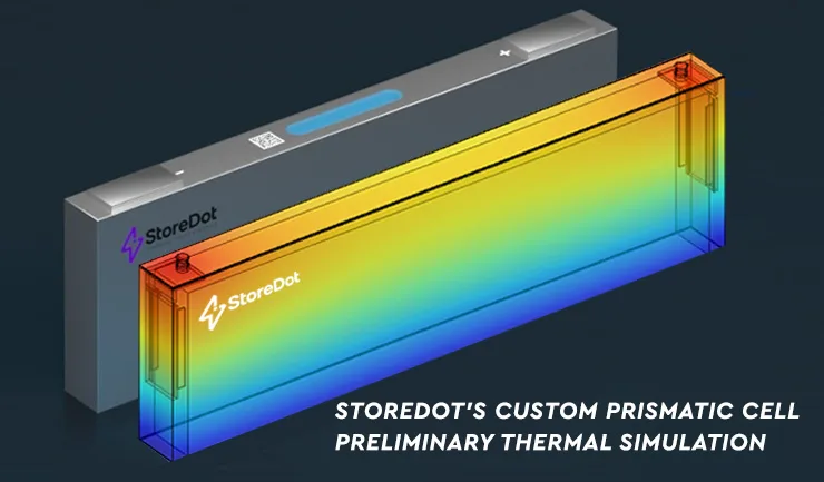 StoreDot Atteint un Jalon Majeur de Commercialisation avec ses Premières Cellules de Batterie XFC Prismatiques