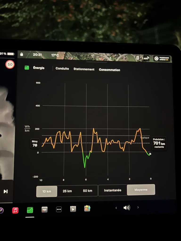 Efficience d&rsquo;une Tesla Model 3 : Comprendre le Graphique de Consommation