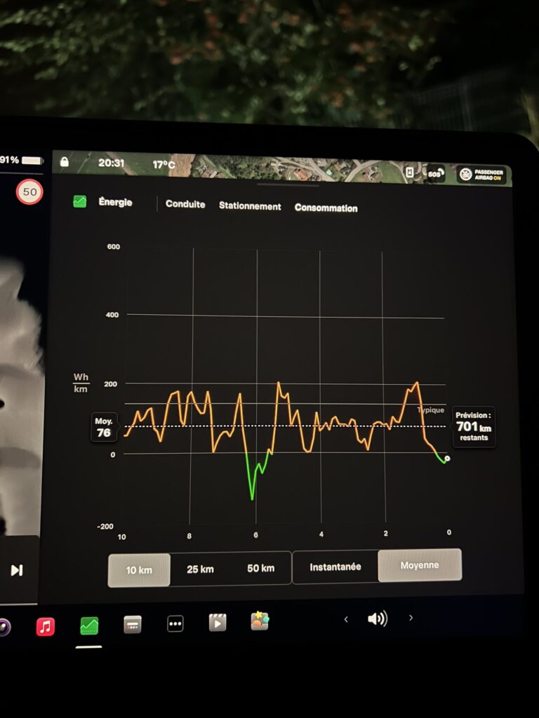 Efficience d’une Tesla Model 3 : Comprendre le Graphique de Consommation