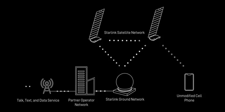 Lancement de satellites Starlink &lsquo;Direct to Cell&rsquo;