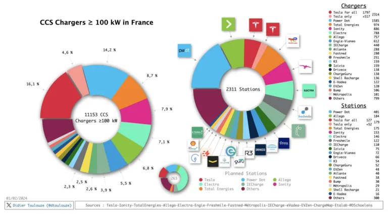 Guide Complet sur le Coût de Rechargement d&rsquo;un Véhicule Électrique en France