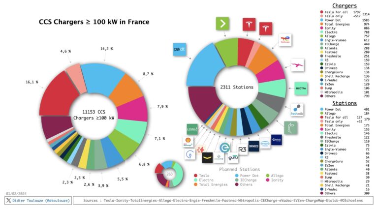 Guide Complet sur le Coût de Rechargement d’un Véhicule Électrique en France