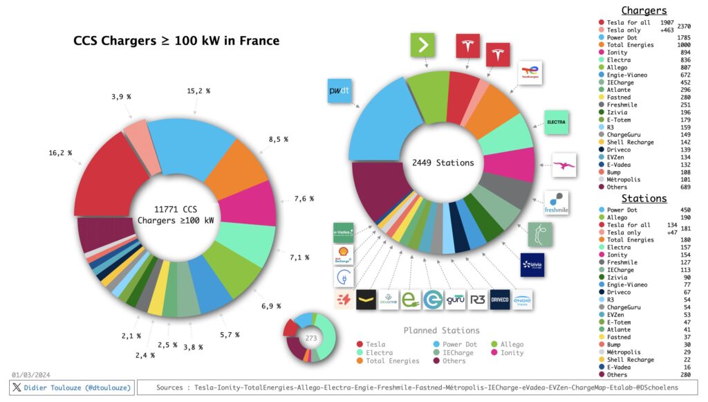 panorama opérateur de borne de recharge