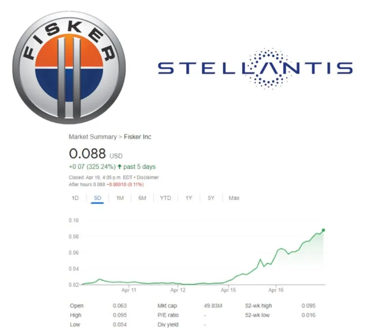 Flambée du Titre Fisker : Une Hausse de 325% en Cinq Jours Portée par des Rumeurs de Partenariat avec Stellantis/Maserati