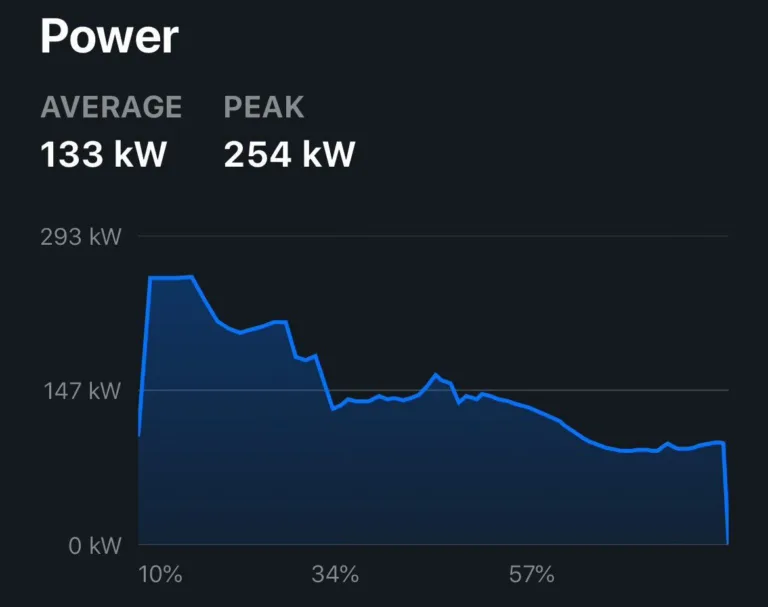 Les nouveautés du Cybertruck : Charge rapide et mise à jour 2024.20.7 de Tesla