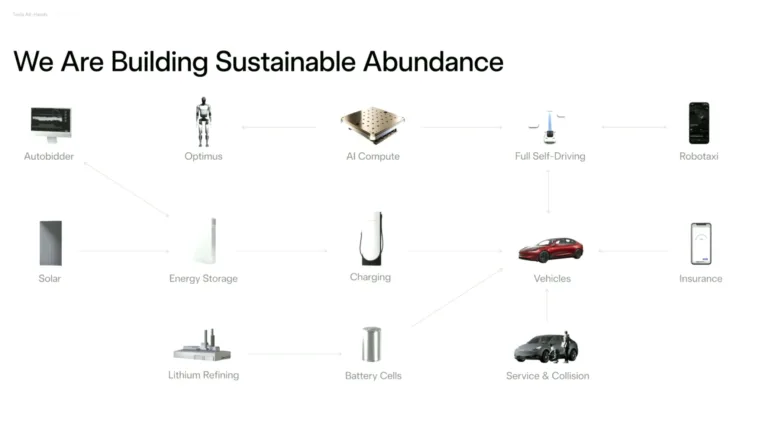 Changement de mission pour Tesla : vers une ère d’abondance énergétique et technologique