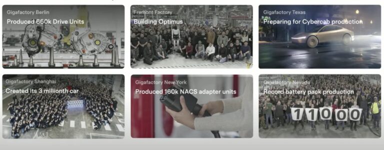 Les Dernières Révélations de Tesla : Innovations et Objectifs Futurs