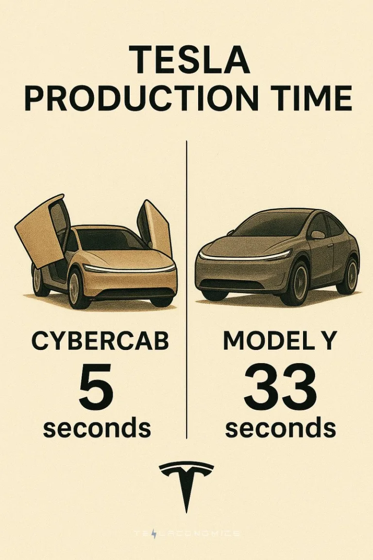 Révolution industrielle : le Tesla Cybercab promet une cadence de production inégalée